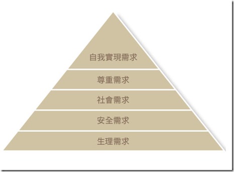 資源不足 如何成功創業？