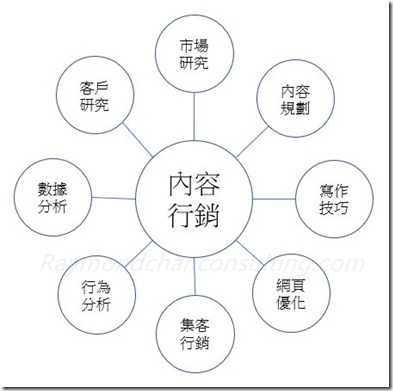 P42-43_專欄_以文行銷_01